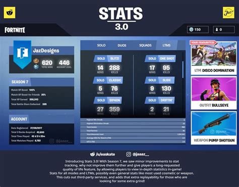 fortnite stat|More.